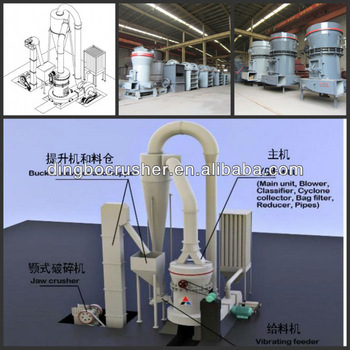 powder grinder machines,stone grinder