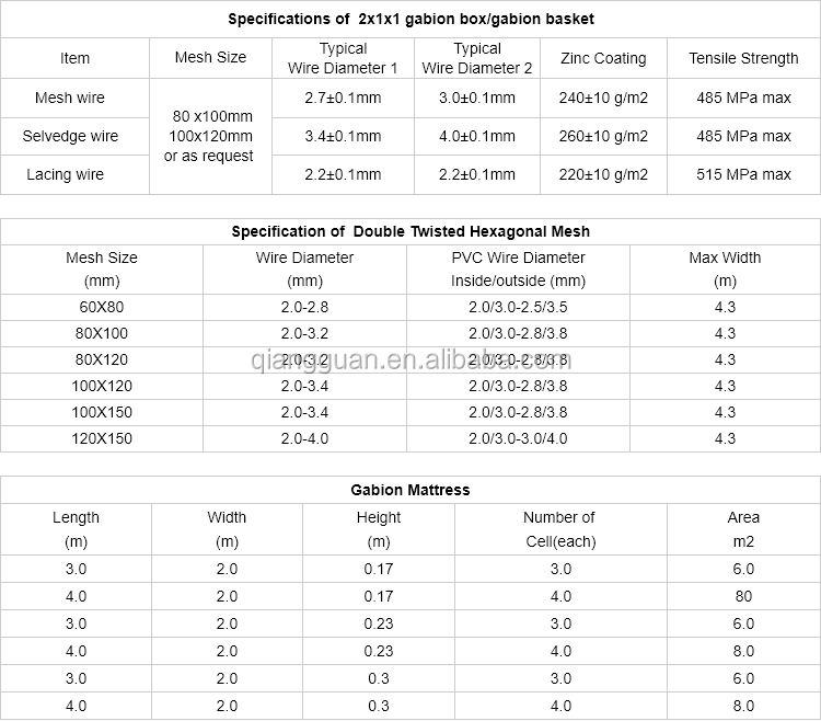 2.4mm 2.7mm 3.0mm 60x80 80x100 100x120 how much galvanized gabion