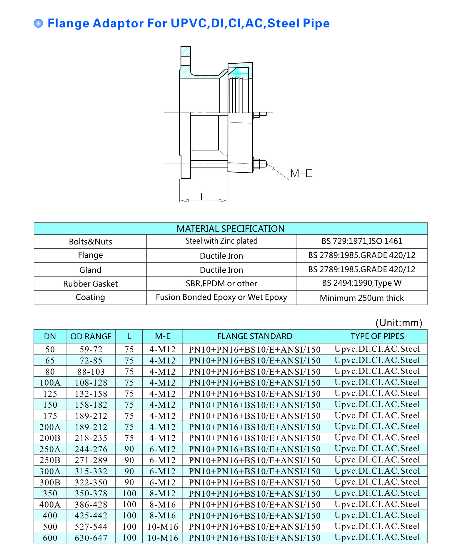 Universal Flange Adaptor