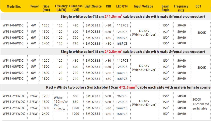 DC48V IP67 2400mm 2x6Watts CCT Switchable T6 Lamps 0-10V Dim Flicker-free