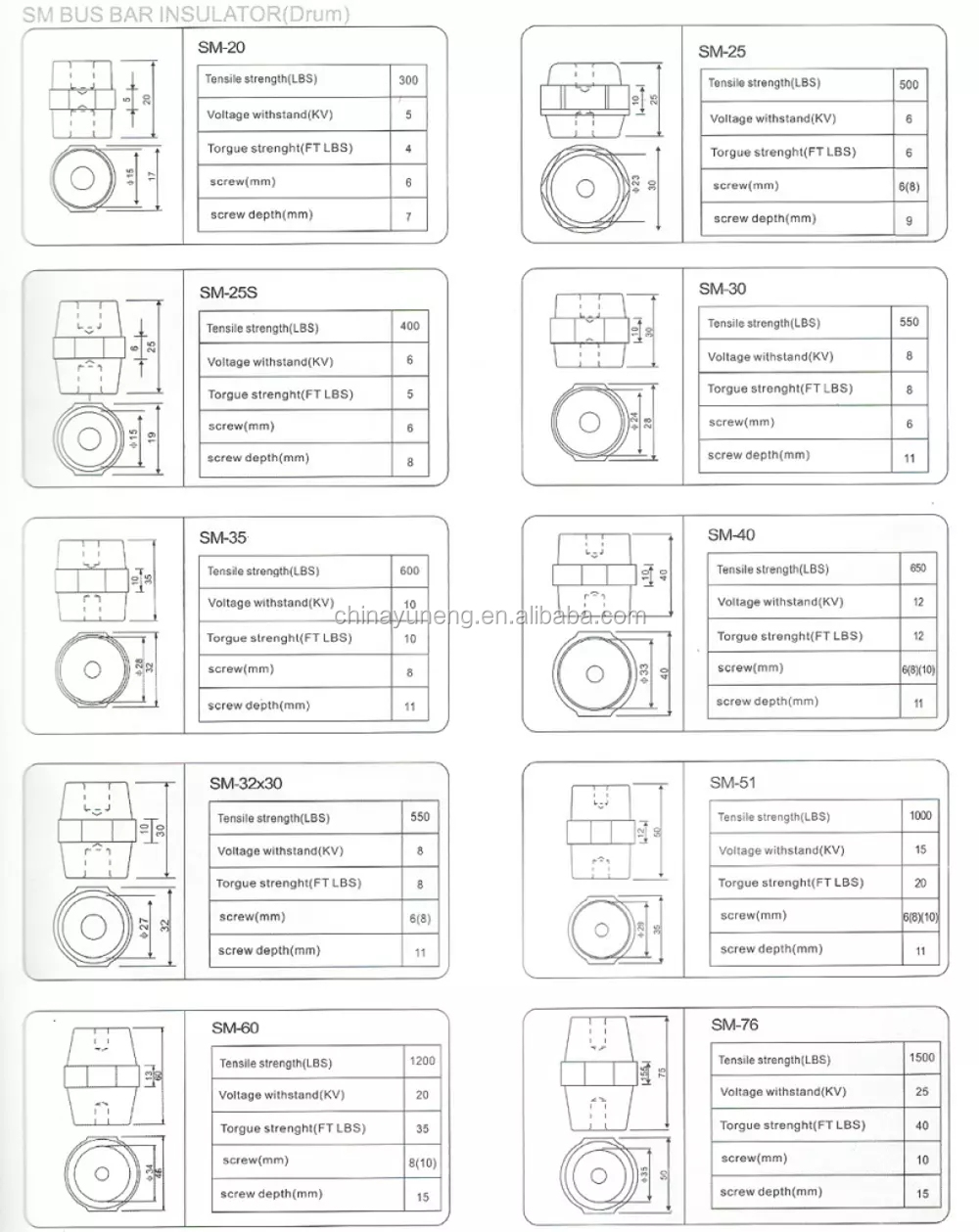 Low price electrical composite polymer insulator bus bar insulator