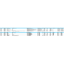 China mainland import customs data sample.