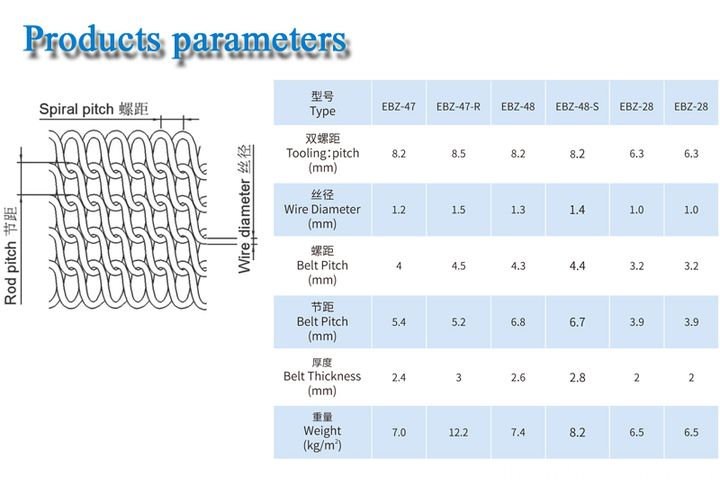 products parameter-untra-thin flatten mesh belt