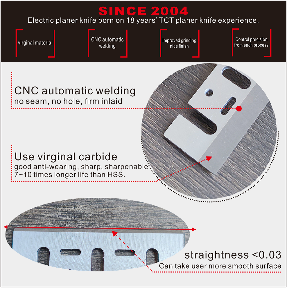 Wood blade electric