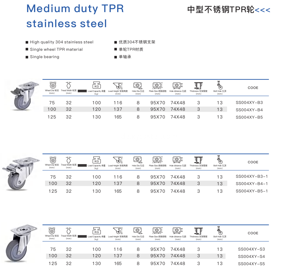 stainless steel caster