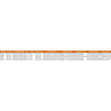 LOBSTER China Import Customs Data