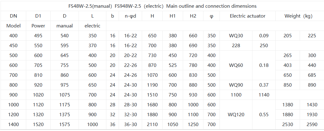 Выпустить клапан бабочки Release butterfly valve