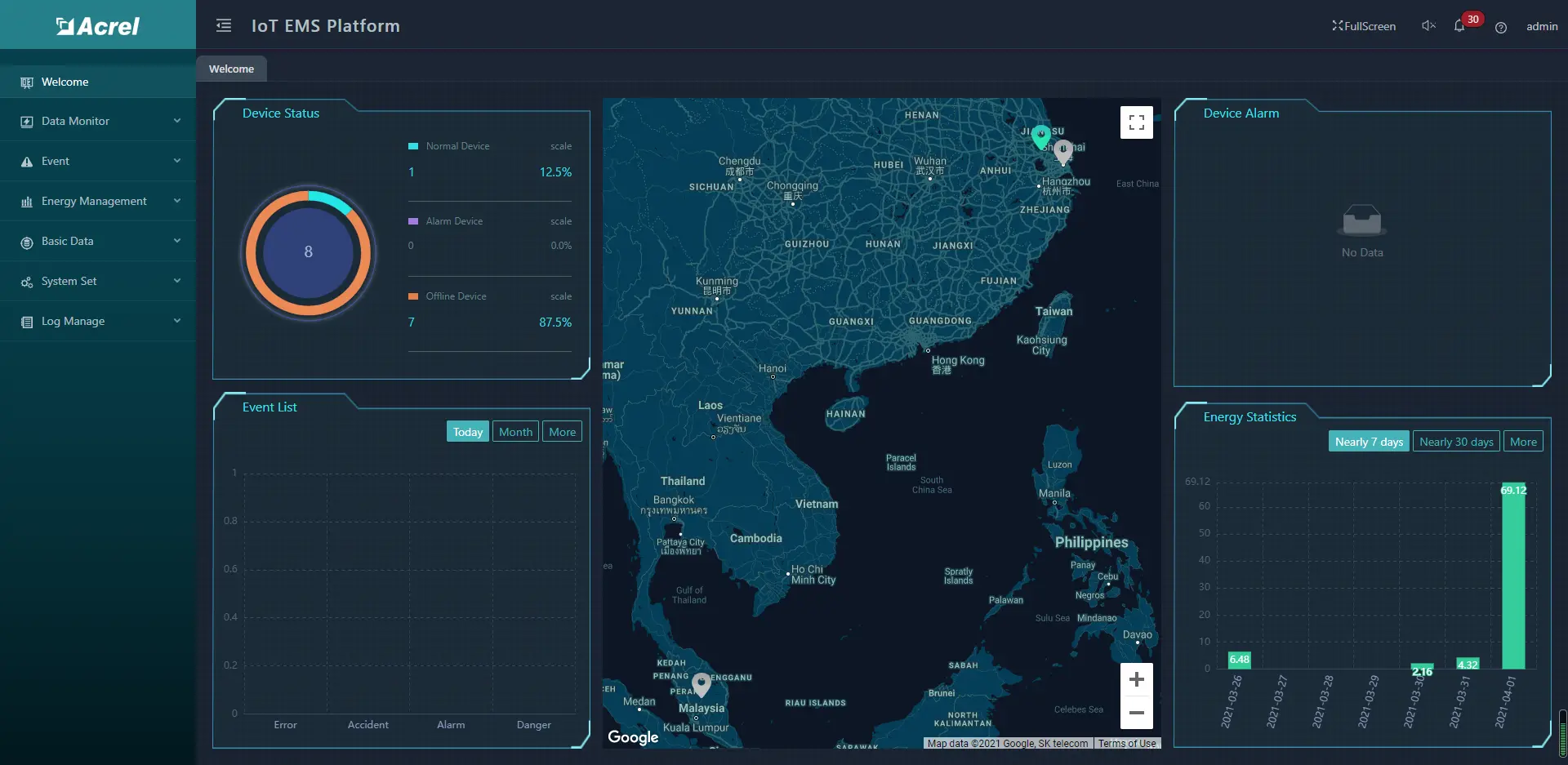 Building Energy Management System