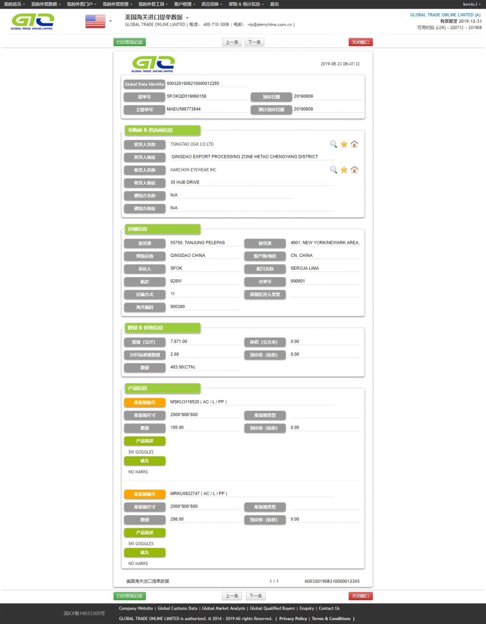 Goggle Ski Import Data Amerika Syarikat