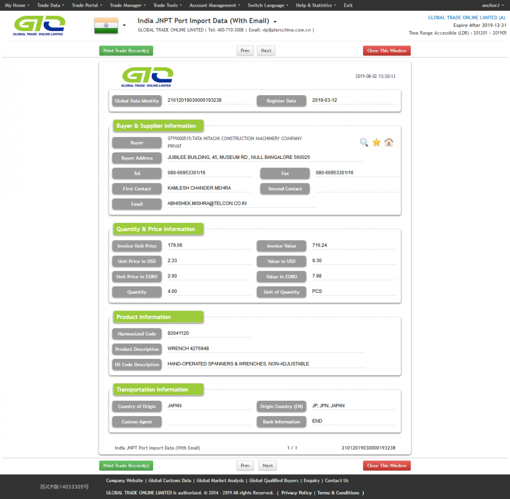 Muestra de datos de importación de aduanas de Wrench-India