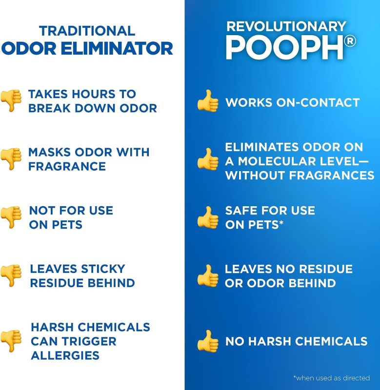 No Smell Pet Odor Control Spray