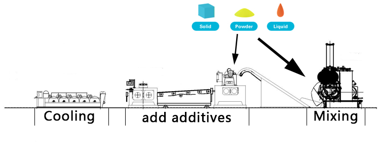 open mill production line