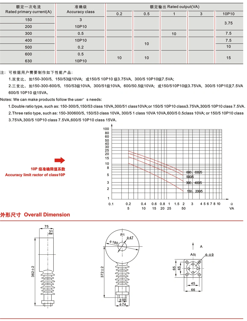 (LMZWB-10) Outdoor Resin Casting Type 630A 10p10 10va Current Transformer