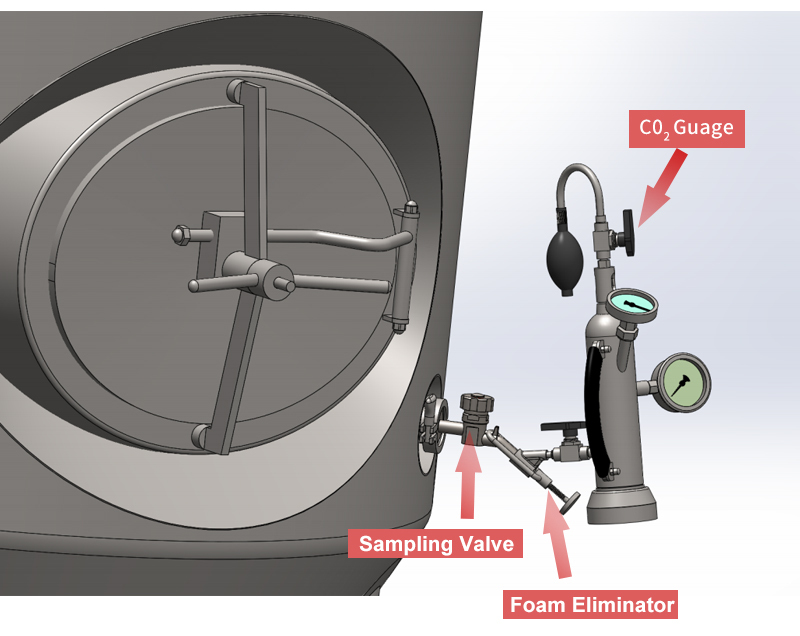 Carbon Dioxide Guage