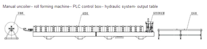 Specialized customised model rolling roller shutter door roll forming machine in india supplier