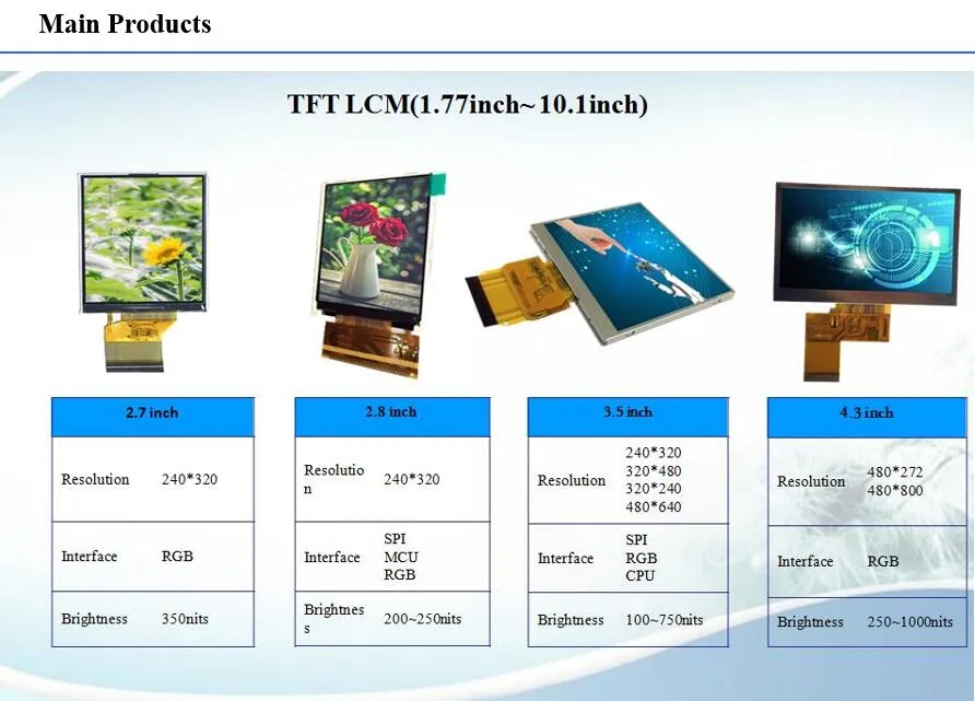 10.4inch High Luminance 800X600 TFT LCD Screen Touch Rg-T104bgh-01p