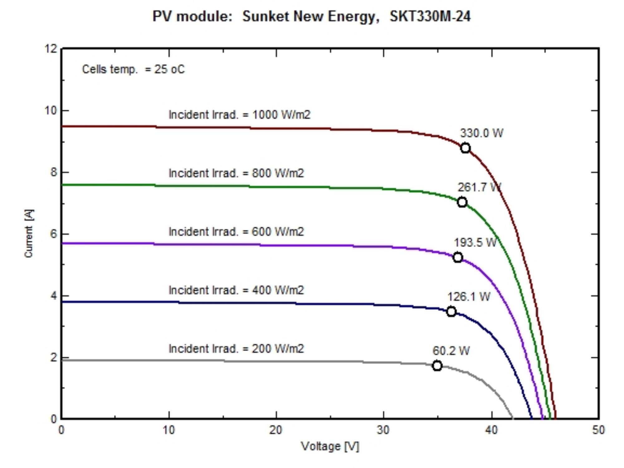 182mm Mono PV Modul Solarpanel