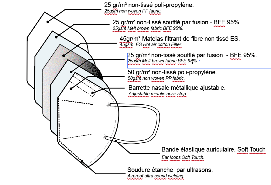 Disposable Non Medical Kn95 Face Mask