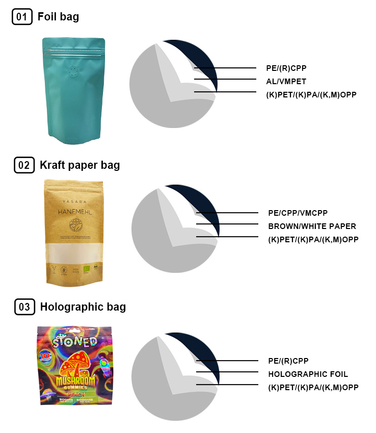 MATERIAL ANALYSIS