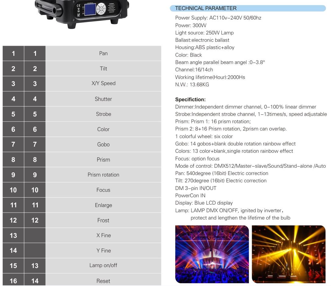 250w Beam Page