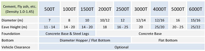 spec cmt spec cmt