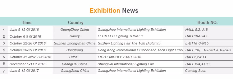 Constant Current Wide Output Voltage 10W 12V RGB LED Driver