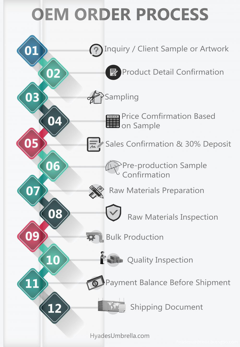 Umbrella Oem Order Process 3 Umbrella Oem Order Process 3