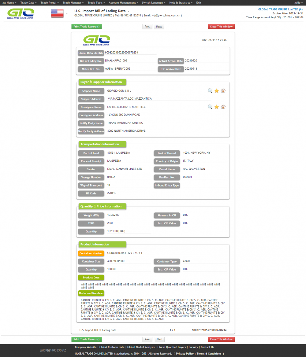 WINE USA Import handelsdata