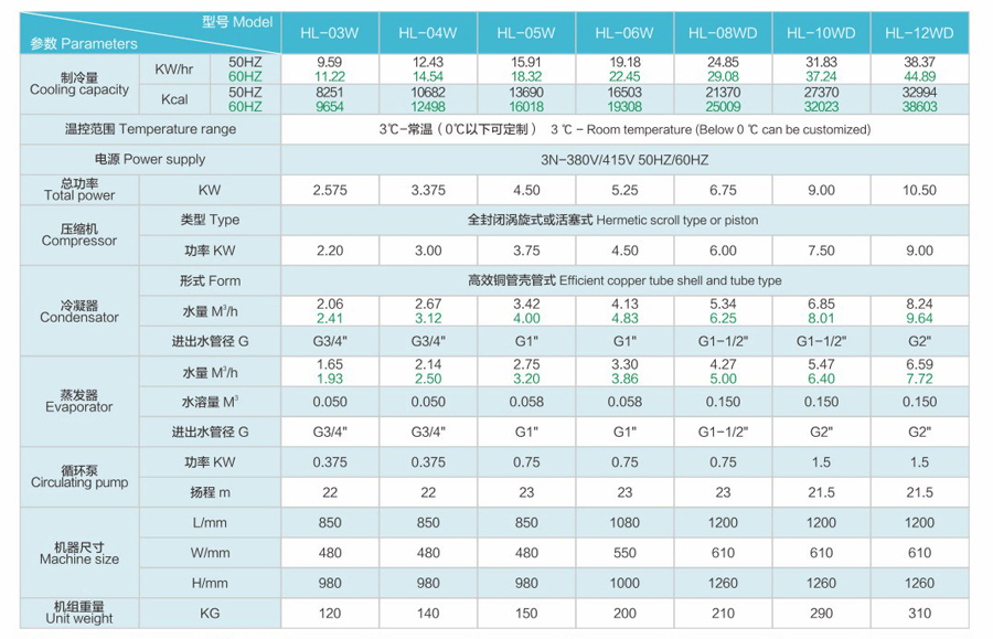 Water cooled industrial chiller price recirculating water industrial chiller