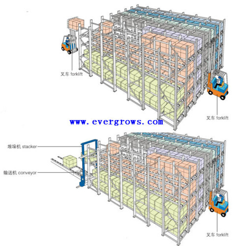 China Dongguan Cold Room/Cold Storage Safety Garage Pallet Racks System
