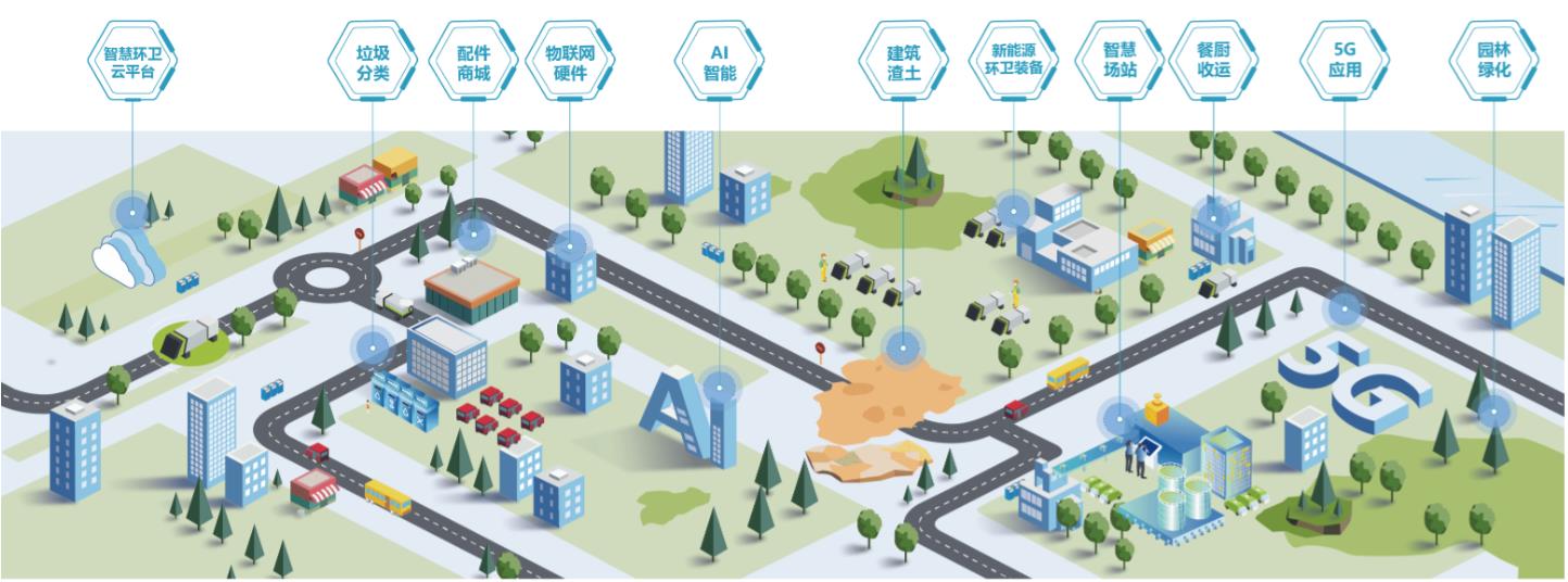 Informazioni per l'ambiente sanitario intelligente cloud PLA Infore Environment Smart Sanitation Cloud Pla