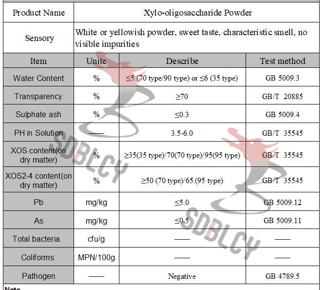 ملفات تعريف الارتباط للكلاب المكون الغذائي XOS 35٪ xylooligosaccharide مع NON-GMO