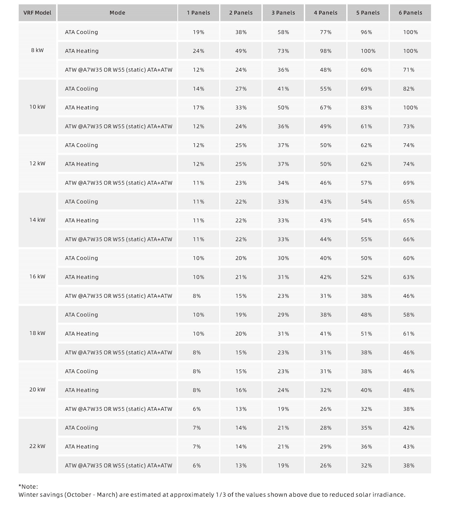 VRF PV Energy Saving Performance VRF PV Energy Saving Performance