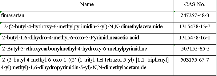 Fimasartan Intermediates