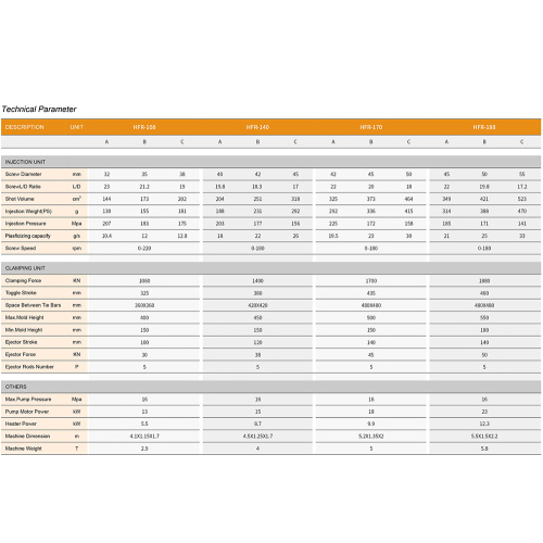Latch Lock Plastic Mold Maker Rubber Injection Mold