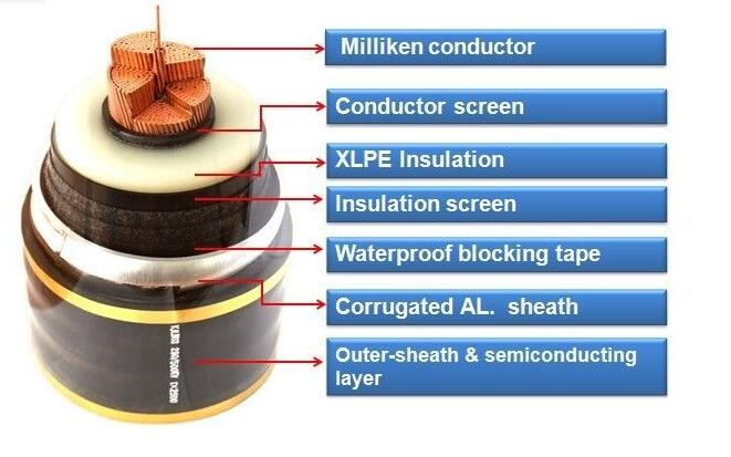 110kv~220kv XLPE Extra High Voltage Cable Outdoor Power Cable YJLLW02