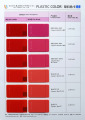 Pigment organiczny czerwony CPB dla plastikowego PR 53: 1
