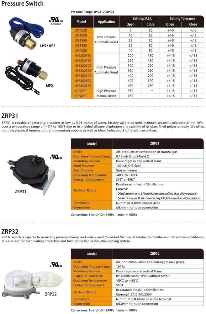 Air Compressor Pressure Switch low pressure/high pressure switch automatic reset