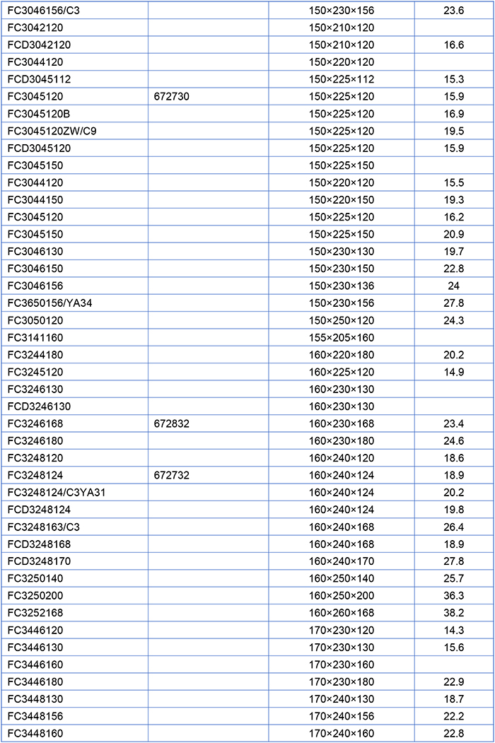 Ρουλεμάν κυλίνδρων τεσσάρων σειρών Four-Row Cylindrical Roller Bearing