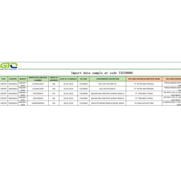 Sampel data perdagangan Indonesia mengimport 73229000