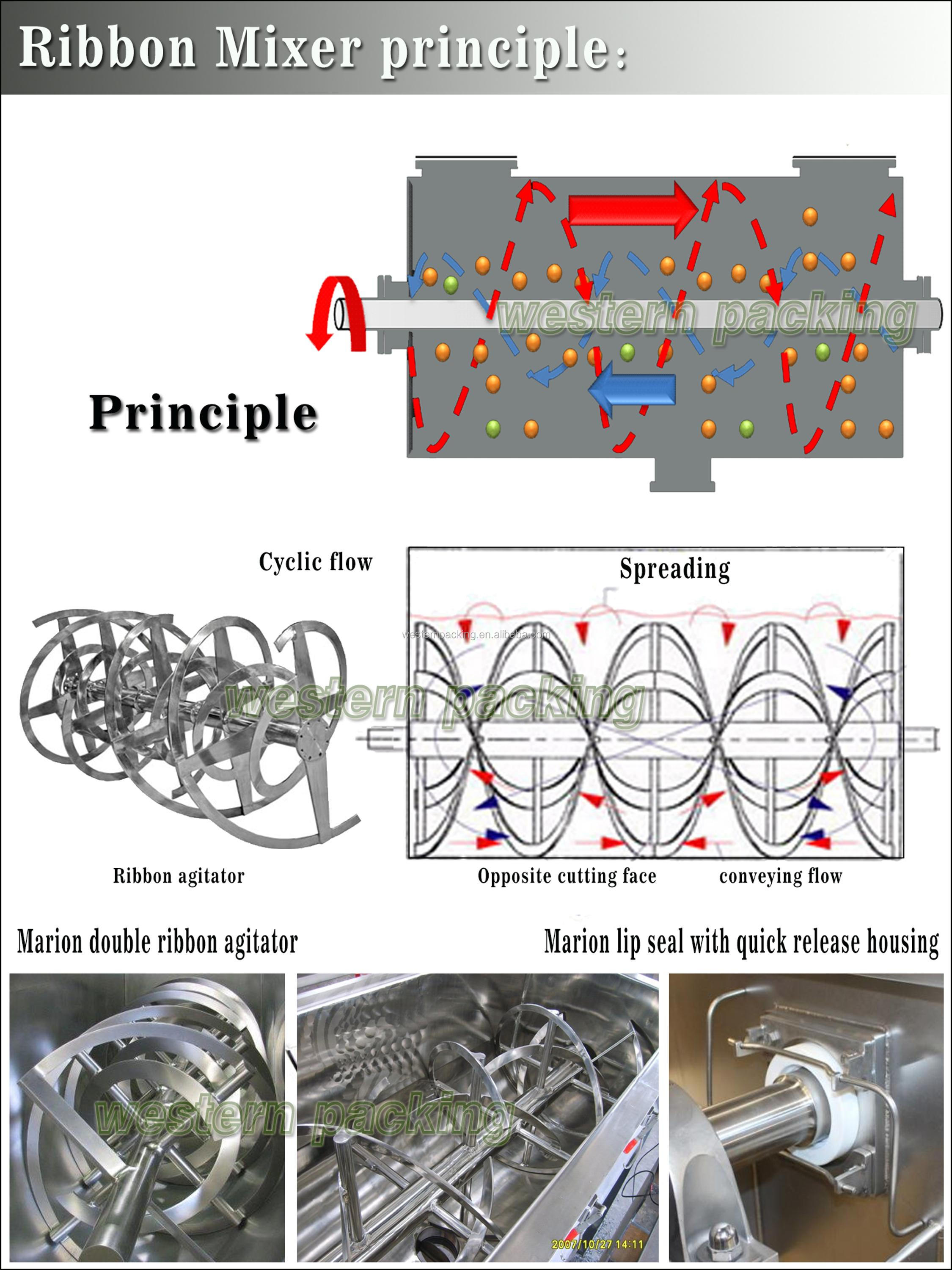 horizontal ribbon blender powder mixer