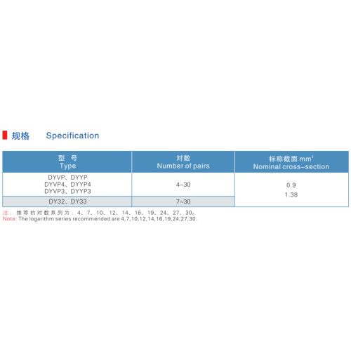 PE ฉนวนกันความร้อนเทป Al-plastic Screen PVC Sheath Guiding Cable