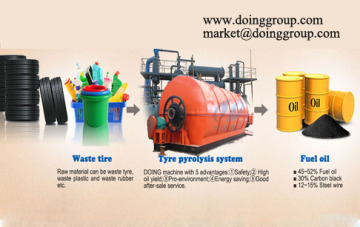 Waste tyre pyrolysis plant