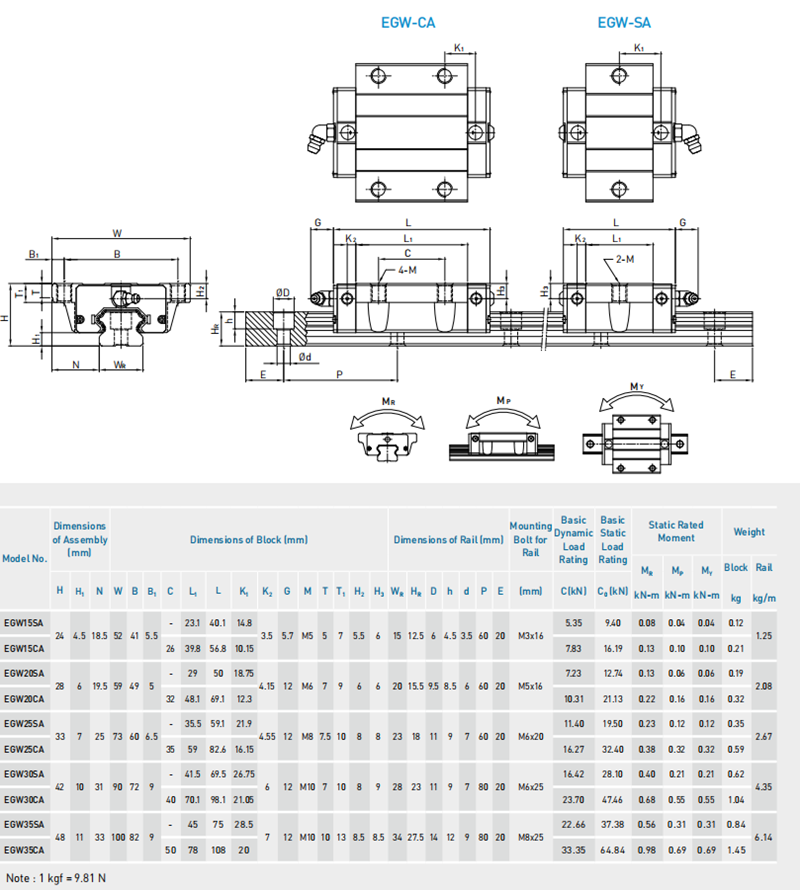 Hiwin Egw15ca Linear Guide Block And Rail, High Quality Hiwin Egw15ca ...