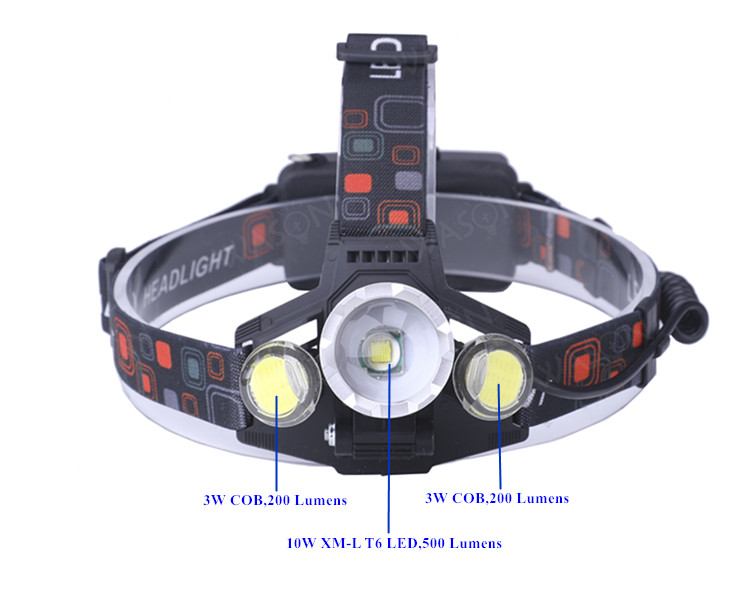 High Power Headlamp 