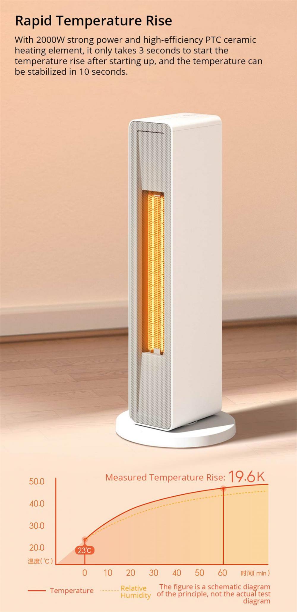 Smartmi Air Warmer