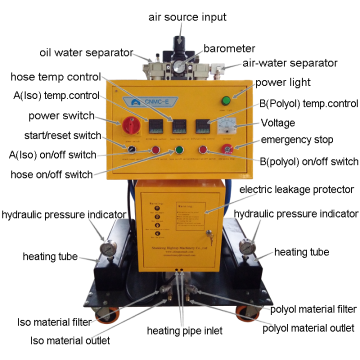 equipment for spraying polyurethane foam machine for sale