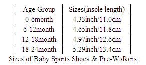Tailles de bébé et pré-marcheurs Baby Sports Shoes & Pre-Walkers Sizes
