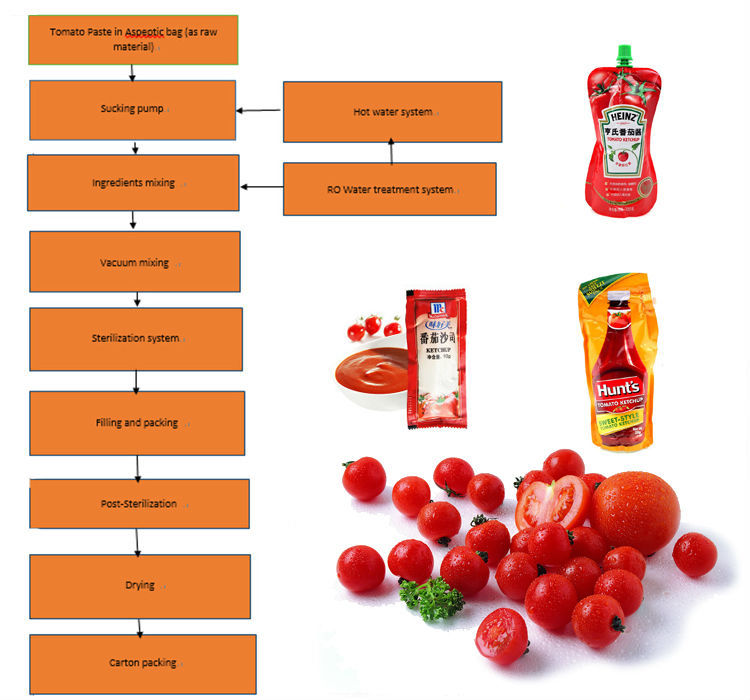Automatic tomato paste processing machine tomato paste processing plant for sale