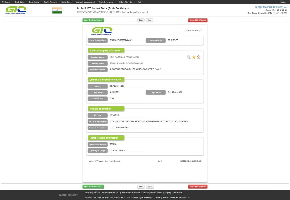 Disclopentanone India Data.